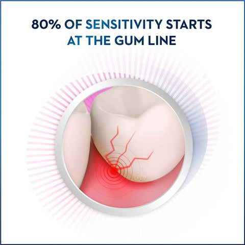 Oral B Toothpaste Sensitivity and Gum All Day Protection 90g