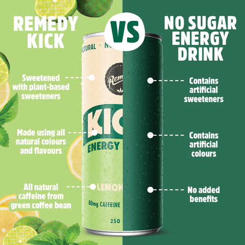 Remedy Kick Energy Drink Lemon Lime Cans 250ml X 4 Pack