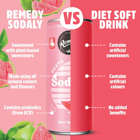 Remedy Guava Sodaly Prebiotic Prebiotic Soda No Sugar Cans 250ml X4 Pack