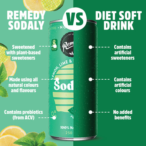 Remedy Lemon, Lime & Bitters Sodaly Prebiotic Soda No Sugar Cans 250ml X4 Pack