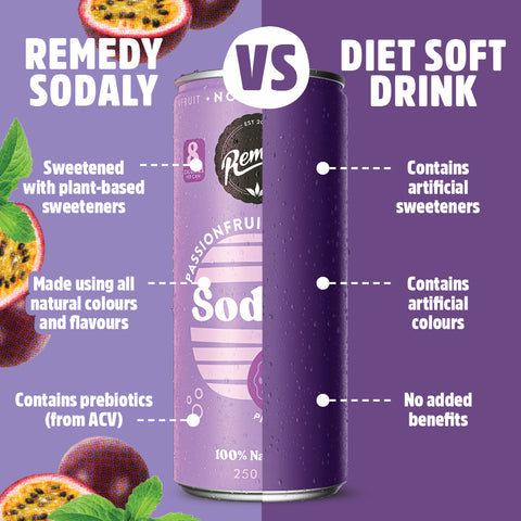 Remedy Passionfruit Sodaly Prebiotic Soda No Sugar Cans 250ml X4 Pack