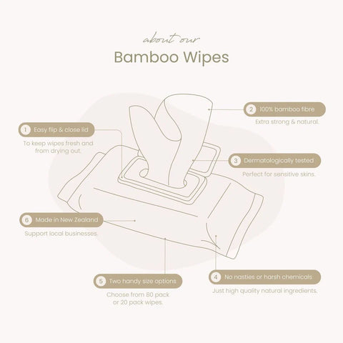 Luvme Eco Bamboo Wipes 20pk