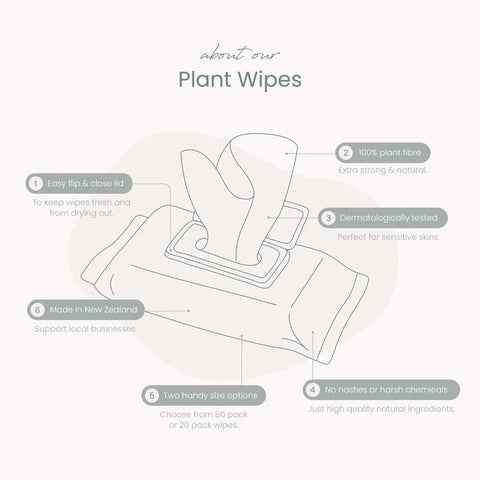 Luvme Eco Plant Wipes 20pk