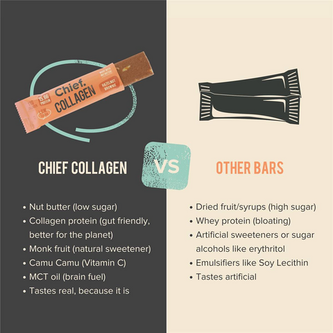 Chief Nutrition Chief Collagen Bar Hazelnut Brownie 45g