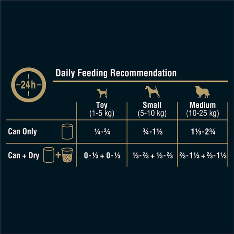 My Dog Fish Sardine & Tuna With Spring Vegetables Dog Food Can 400g