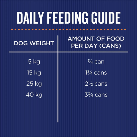 Farmers Market Grain Free Adult Wet Dog Food Chicken Loaf & Carrots & Peas 400g