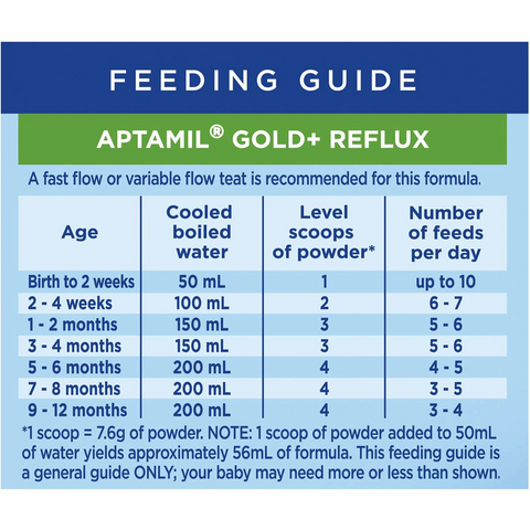 Aptamil Gold+ Reflux Baby Infant Formula From 0-12 Months 900g