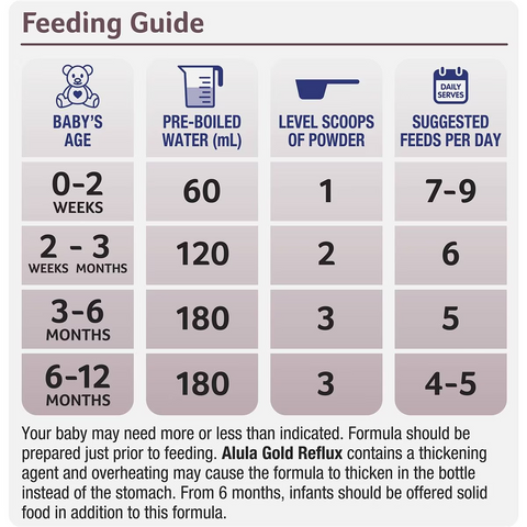 Alula Gold Reflux 0-12 Months Infant Formula 900g