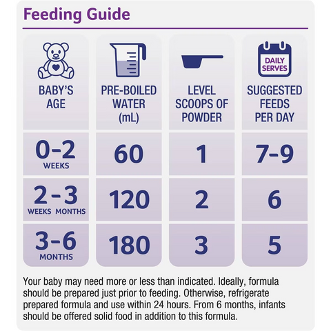 Alula Original Newborn 0-6 Months Infant Formula 900g