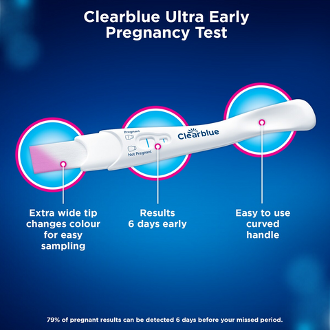 Clearblue Trying To Get Pregnant Kit 10 Ovulation & 1 Pregnancy Test Each